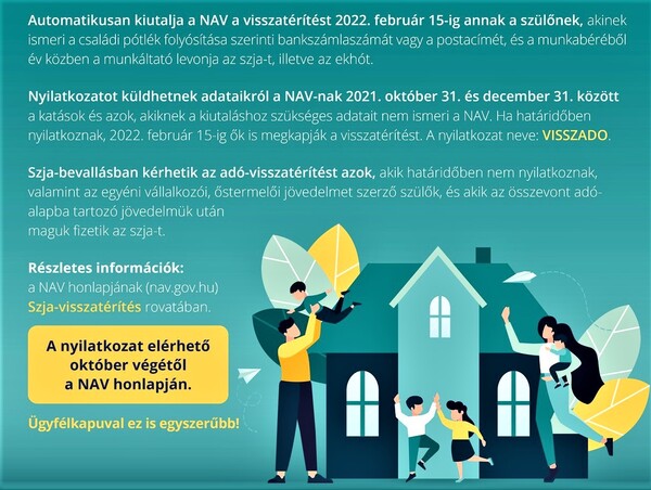 A 2022-es személyi jövedelemadó visszatérítés